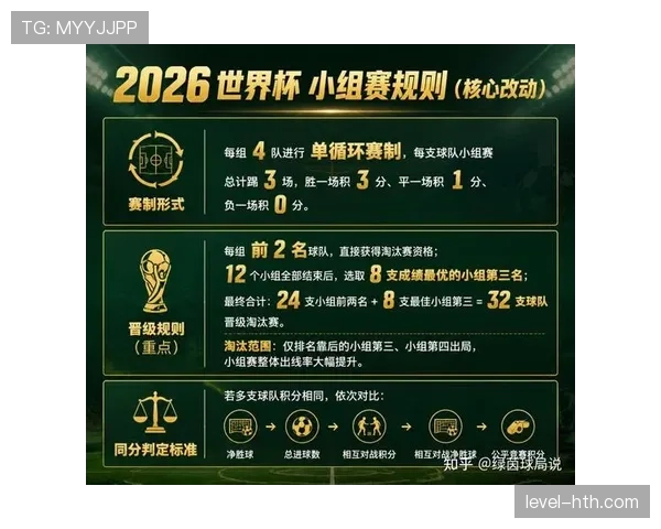 2026世界杯资格排序如何计算