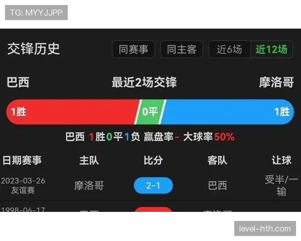 巴西与摩洛哥头名之争全面分析